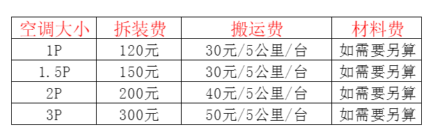 揭东空调移机及费用电话在哪里找